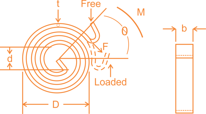 spiral-spring-manufacturers-retractable-toy-spring-constant-force